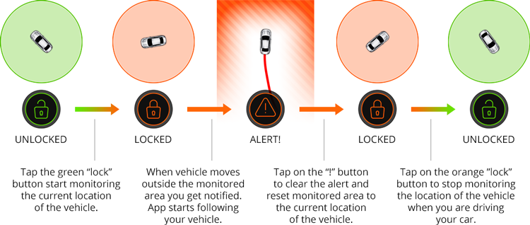 main-button-function-750x318.png