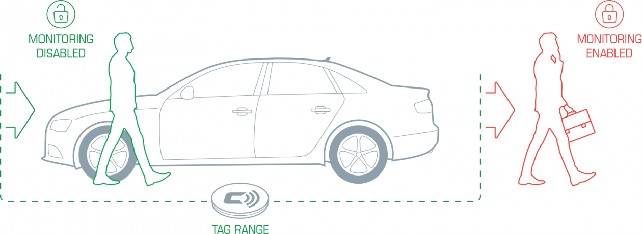 carlock-tag-how-it-works-1260x460.png